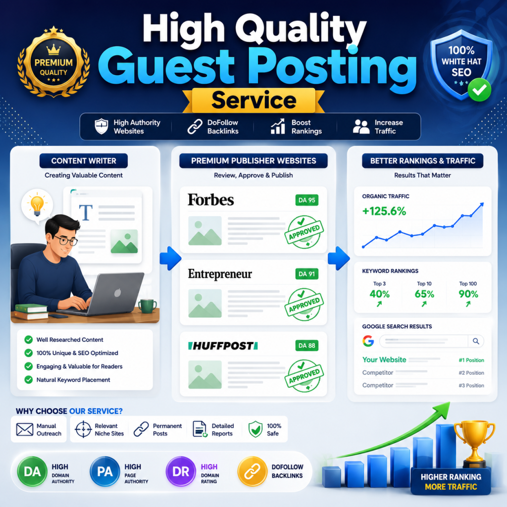 High Quality Guest Posting Service for Powerful SEO Growth