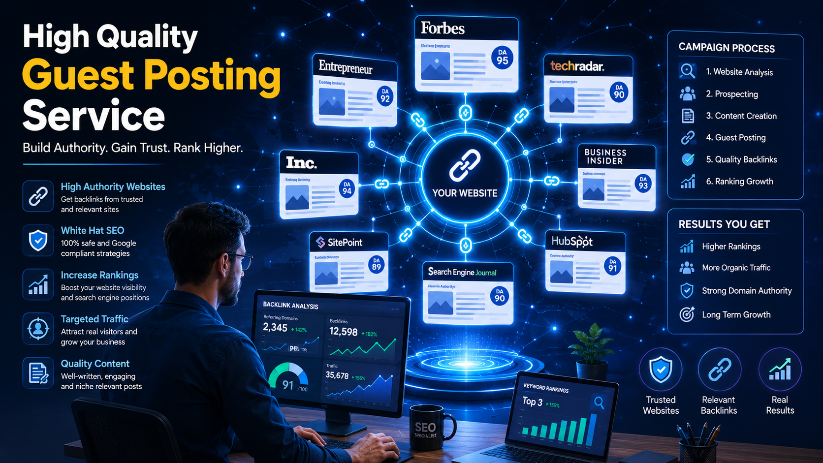 High Quality Guest Posting Service for Powerful SEO Growth